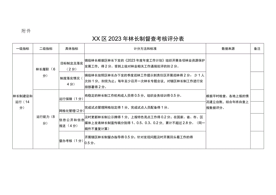 XX区2023年林长制督查考核方案.docx_第3页