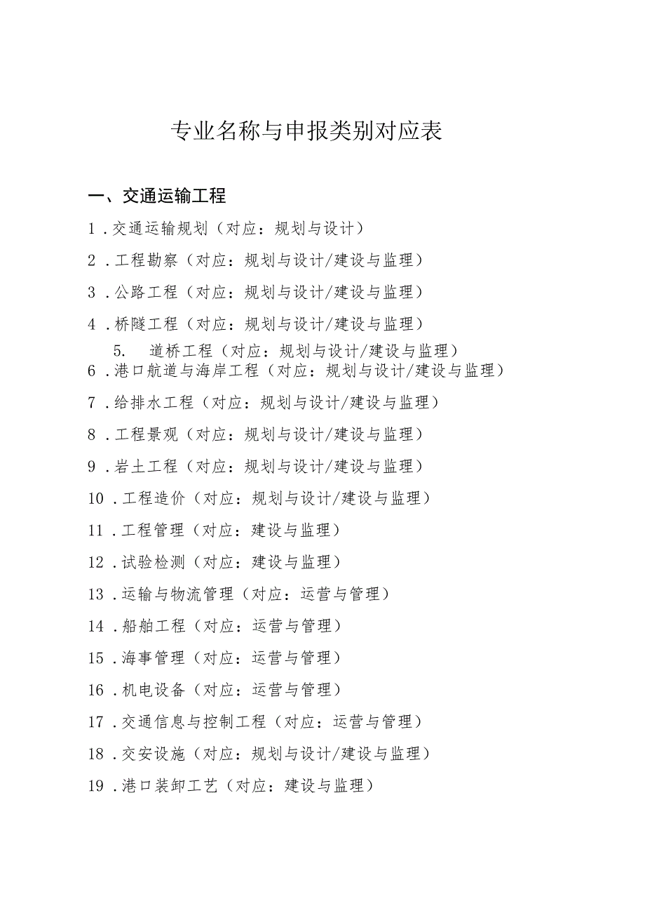 推荐正高级工程师职务任职资格审批表（标志性业绩）.docx_第2页