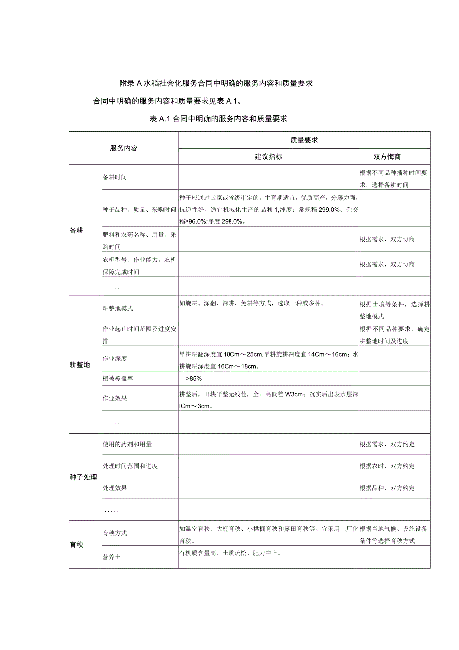 水稻社会化服务合同中明确的服务内容和质量要求.docx_第1页