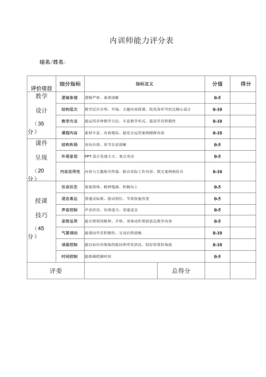 内训师能力评分表.docx_第1页