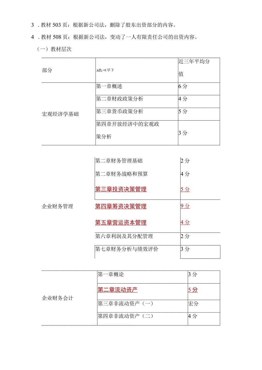 中级审计师考试知识点考点梳理.docx_第2页