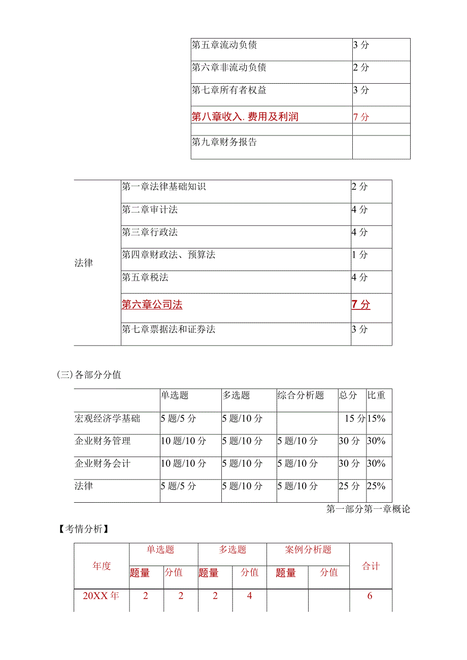 中级审计师考试知识点考点梳理.docx_第3页