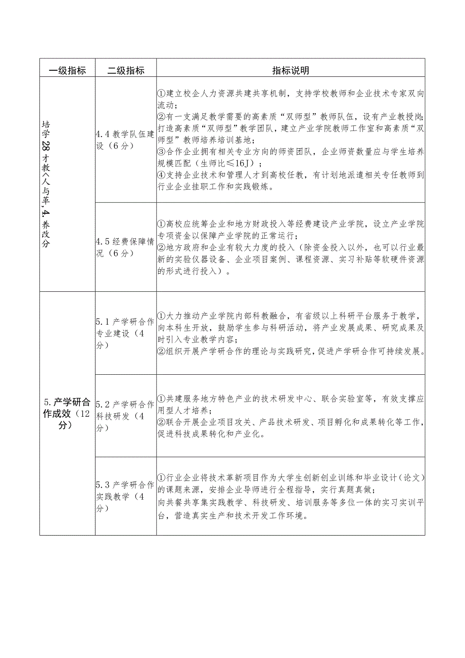 江西省普通本科高校现代产业学院建设指标体系.docx_第3页