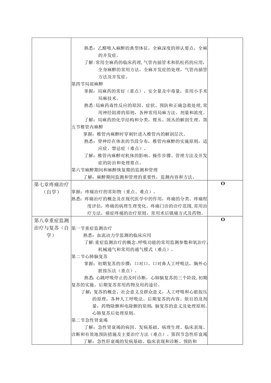 完整版第九版外科学教学大纲.docx_第3页