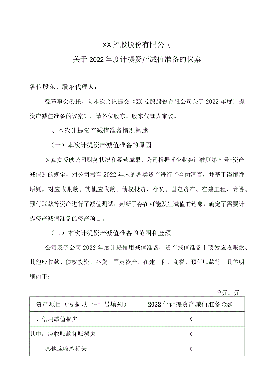 XX控股股份有限公司关于2022年度计提资产减值准备的议案.docx_第1页