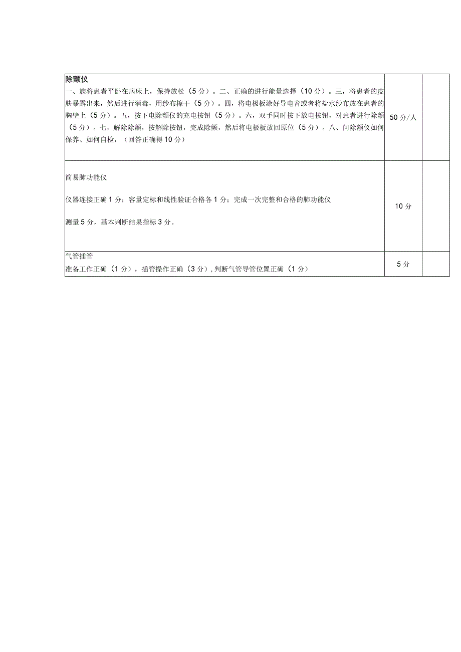 心肺复苏现场评分表（乡镇卫生院）.docx_第3页