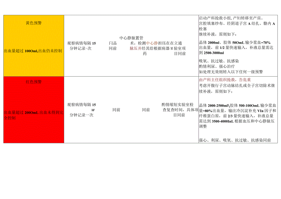 产后出血预警及处理流程.docx_第2页