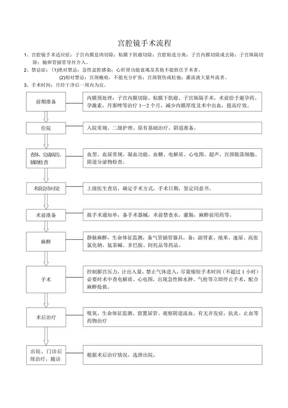 妇科疾病手术治疗临床路径汇编.docx_第3页