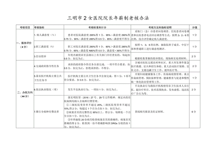 三明市公立医院院长年薪制考核办法.docx_第1页