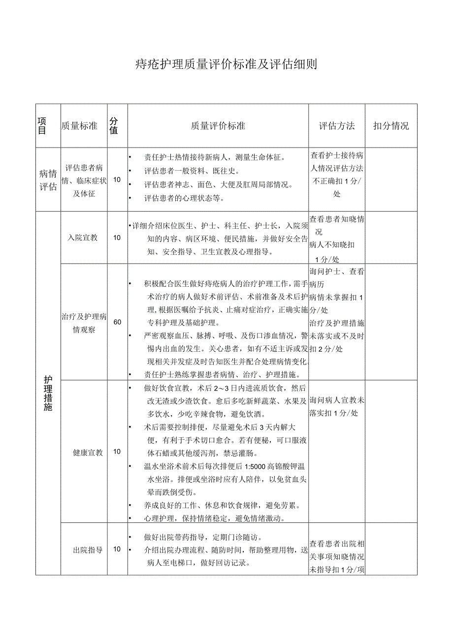 痔疮护理质量评价标准及评估细则.docx_第1页