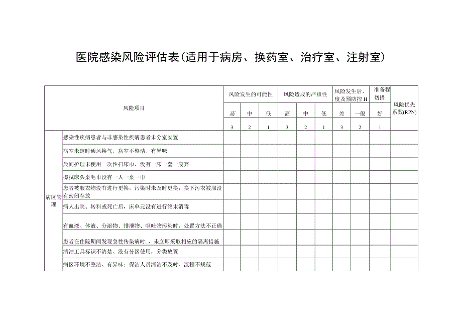 医院感染风险评估表（适用于病房、换药室、治疗室、注射室）.docx_第1页