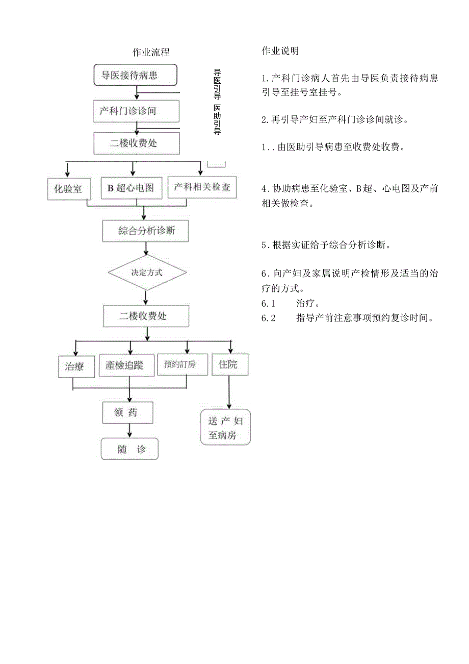 外资妇婴医院产科门诊服务流程.docx_第3页