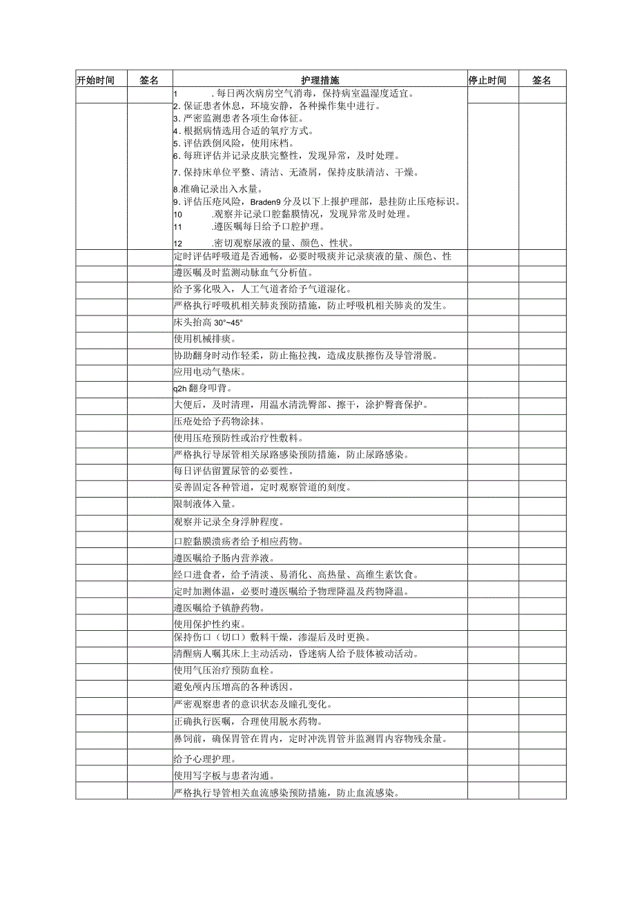 重症医学科危重护理计划单.docx_第2页