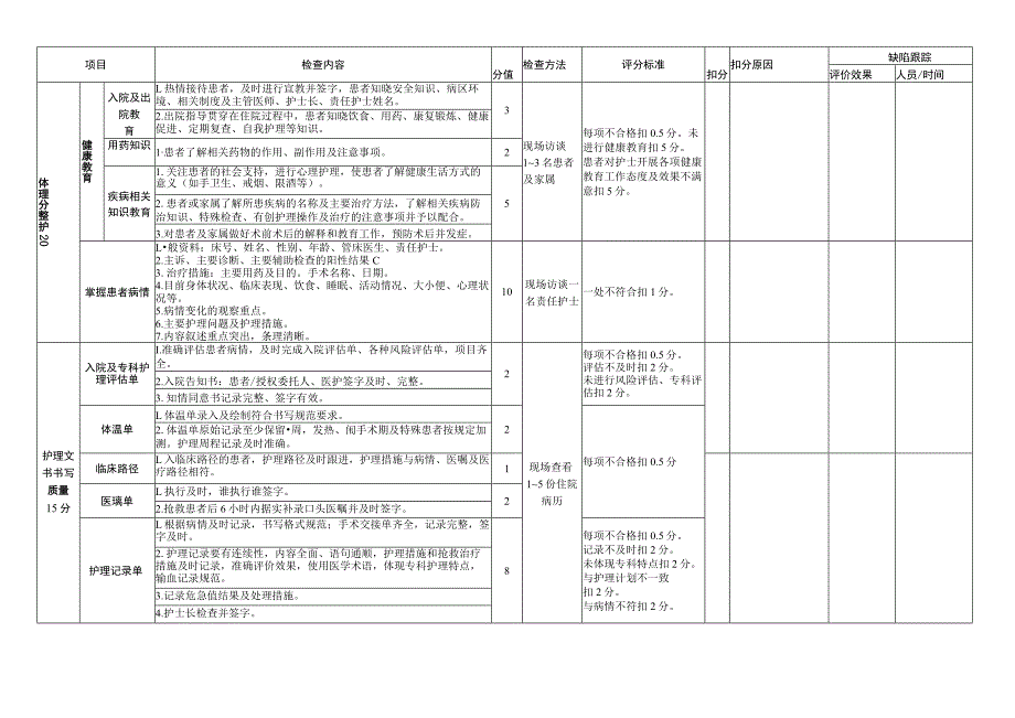 医院临床护理质量评价标准.docx_第2页