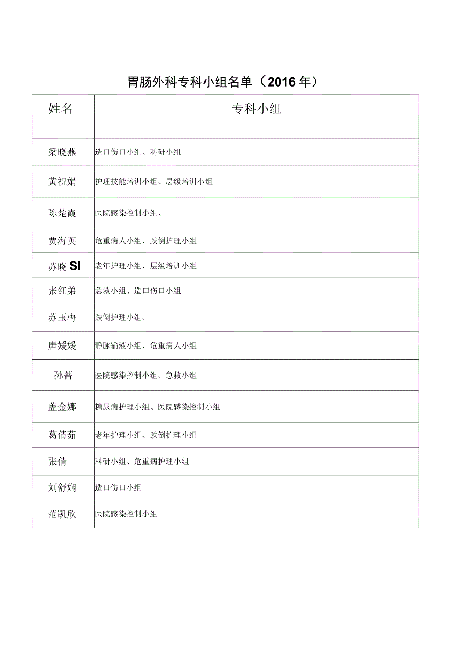 胃肠外科护理工作职责.docx_第3页