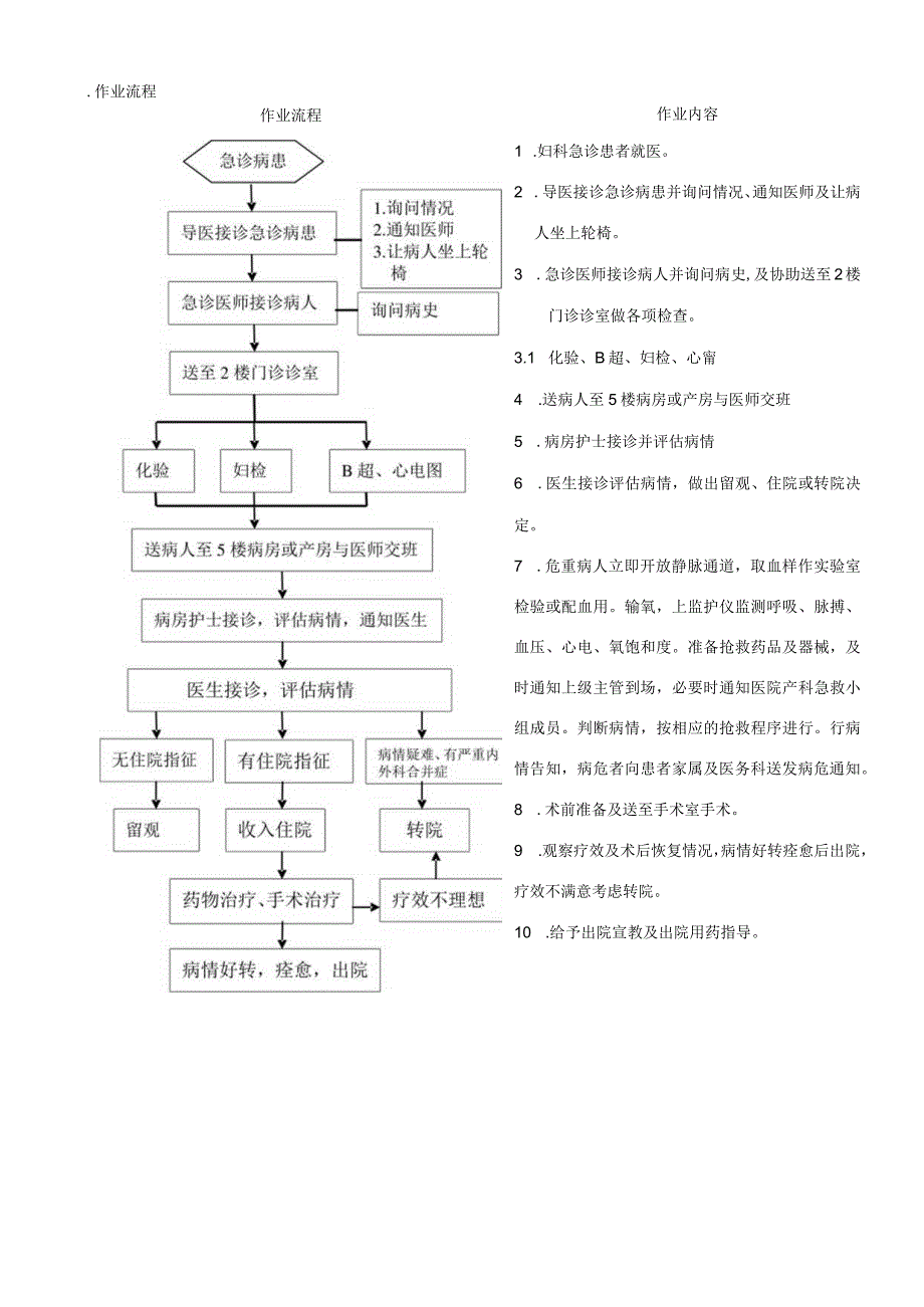 外资妇婴医院妇科急症就医流程.docx_第3页