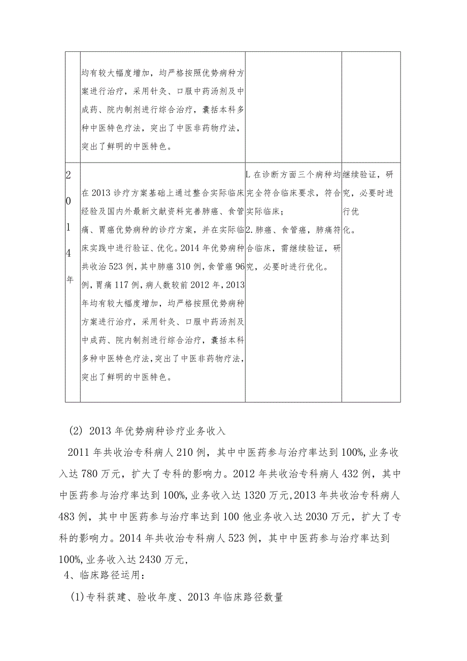 中医院优势病种及临床路径.docx_第3页