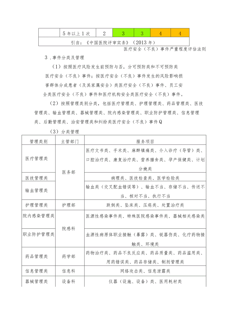 医疗安全（不良）事件管理制度.docx_第3页