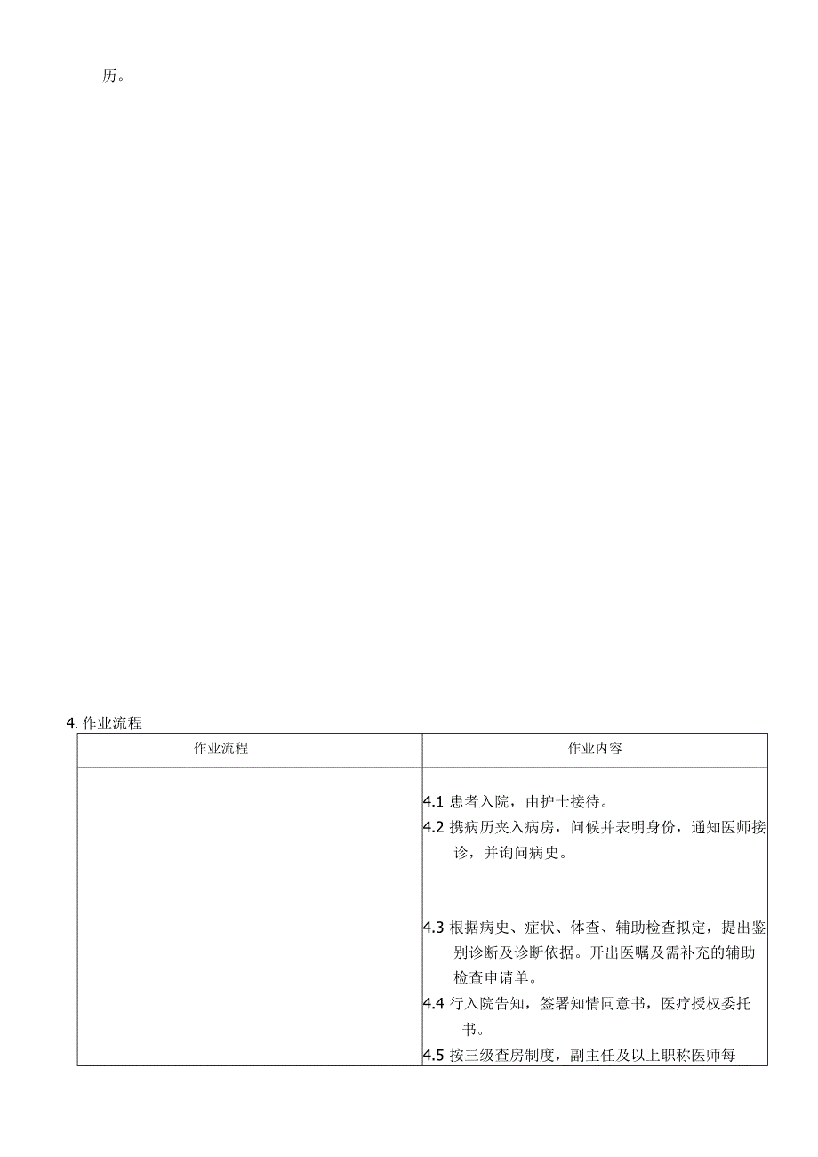 外资妇婴医院妇科住院病人诊疗流程.docx_第2页