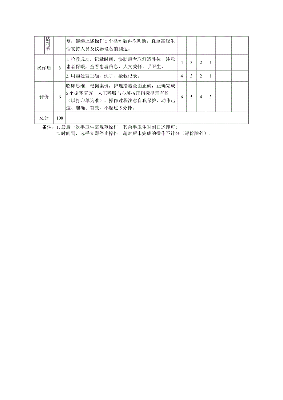 单人心肺复苏技术操作考核评分标准.docx_第2页