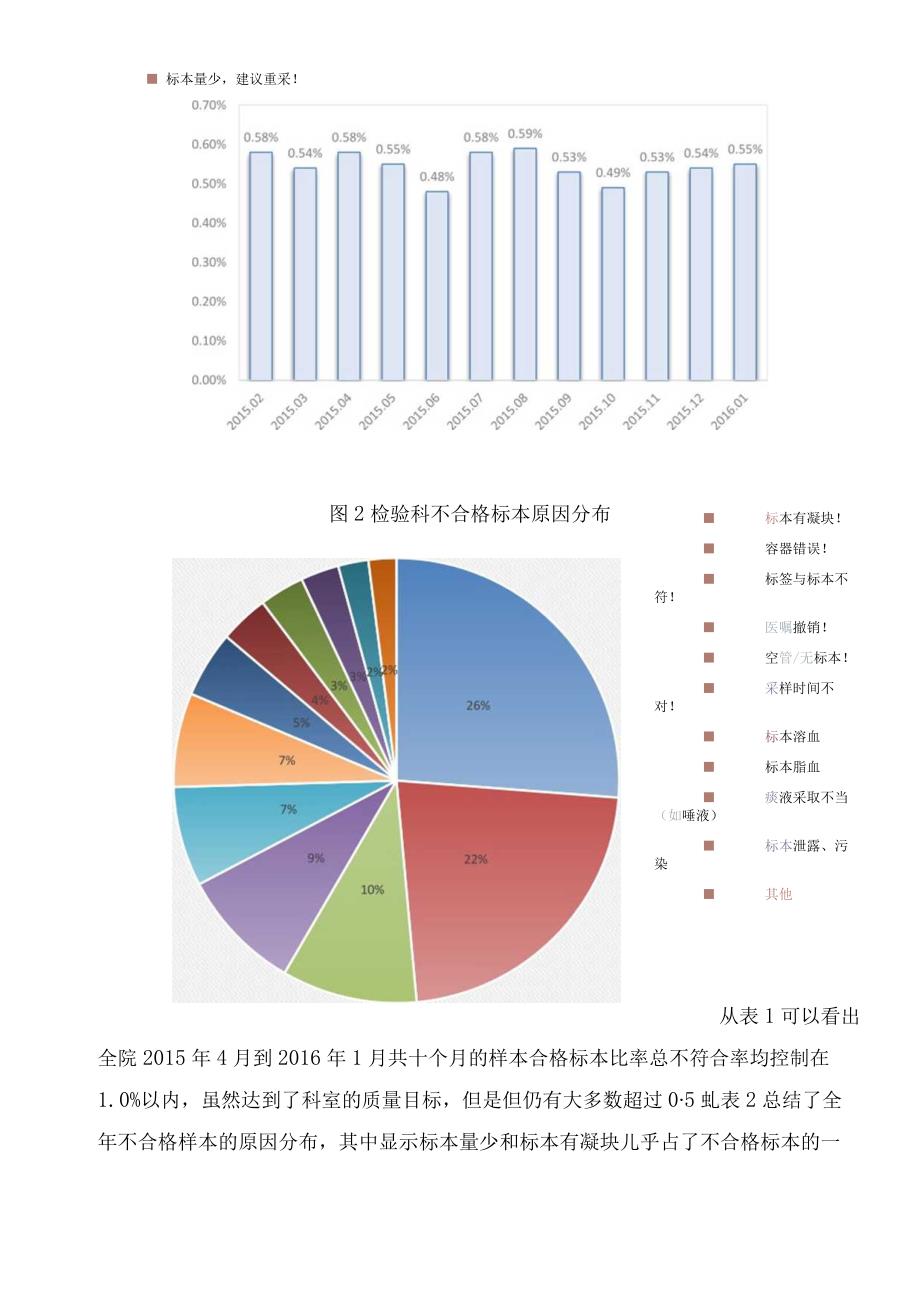 检验科-临床检验标本管理PDCA持续改进案例汇报.docx_第3页