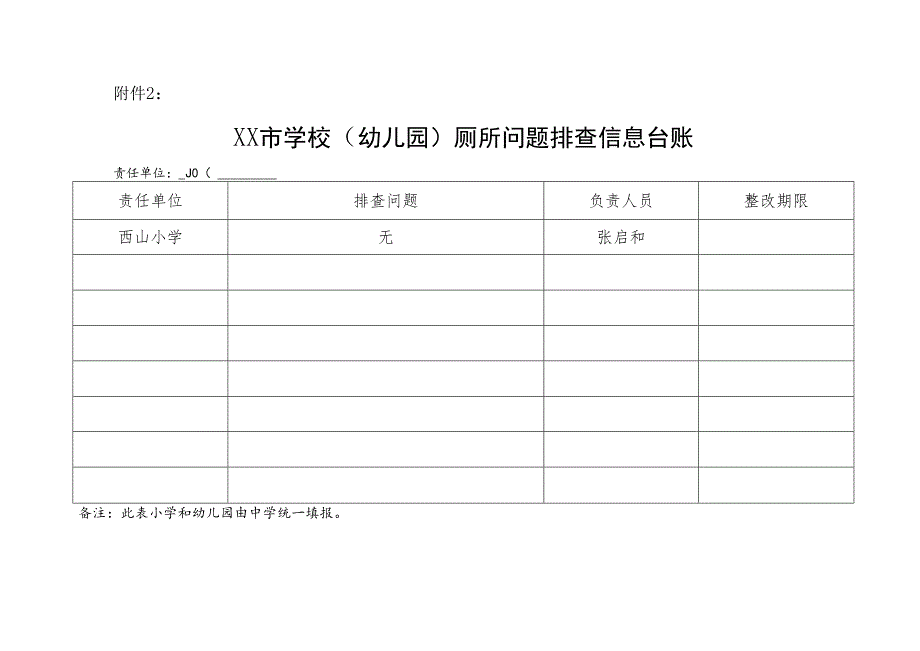 学校（幼儿园）厕所问题排查信息台账.docx_第1页