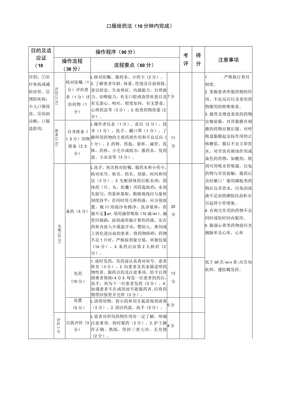 口服给药法（10分钟内完成）.docx_第1页