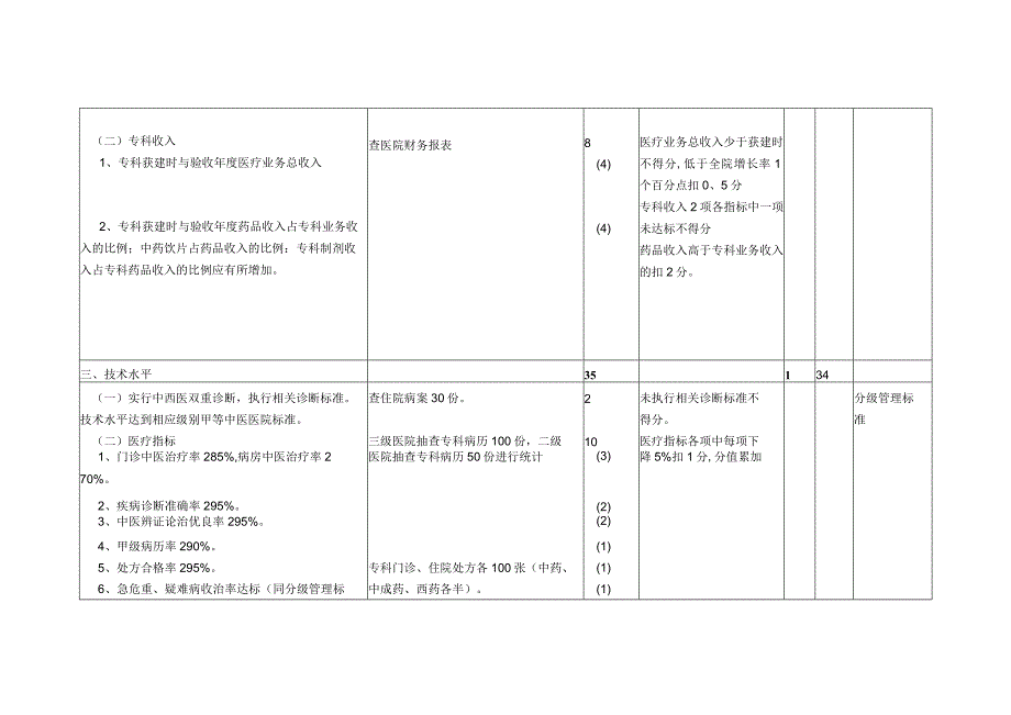 （肿瘤科）省重点中医专科（专病）建设及验收标准自查评分表.docx_第3页