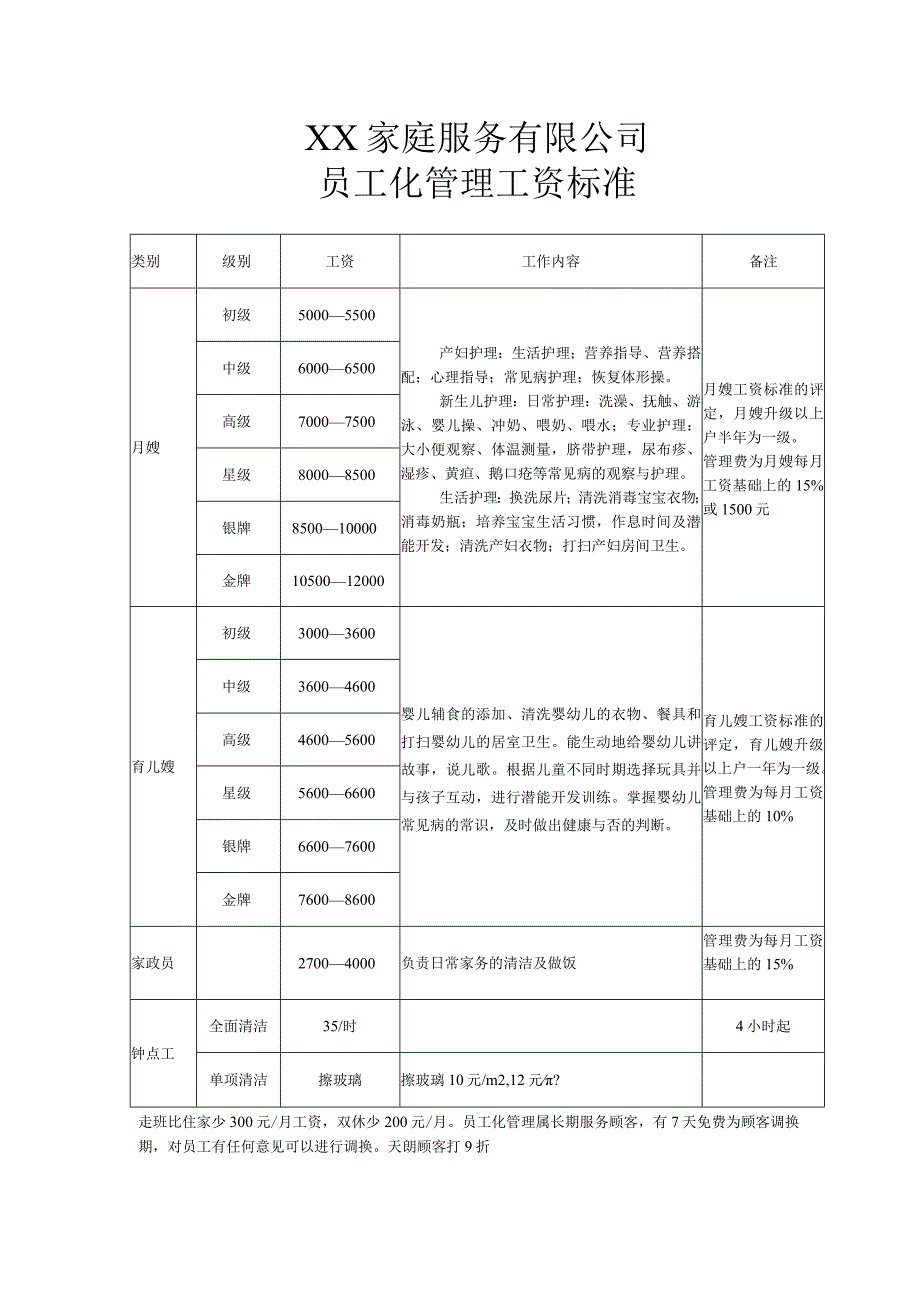 月嫂工资客户暂定.docx_第1页