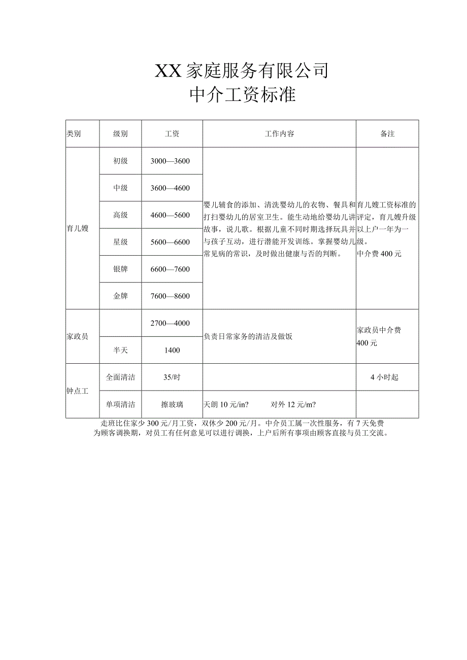 月嫂工资客户暂定.docx_第2页