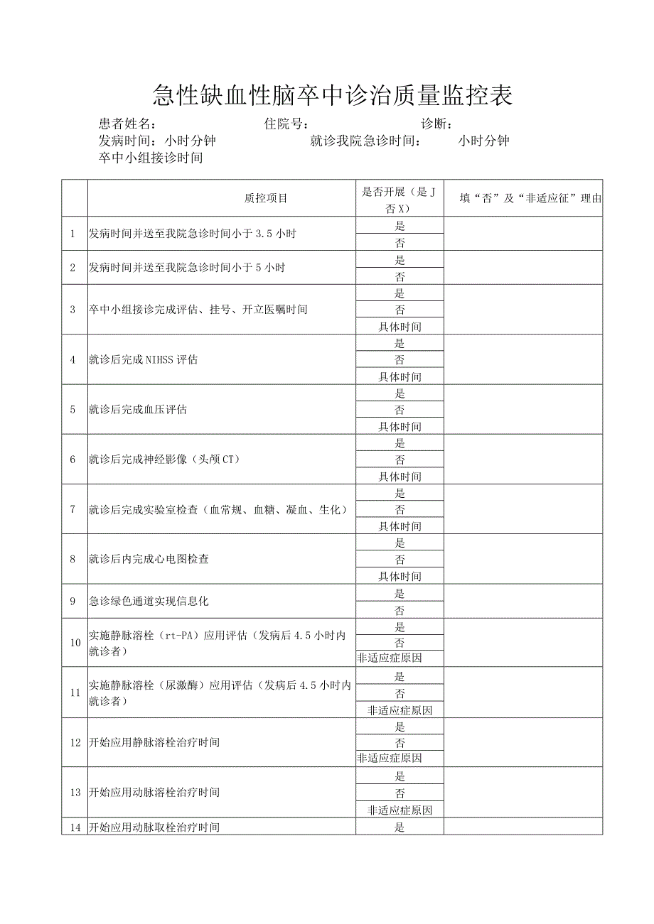 急性缺血性脑卒中诊治质量监控表.docx_第1页