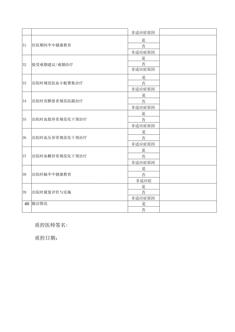 急性缺血性脑卒中诊治质量监控表.docx_第3页