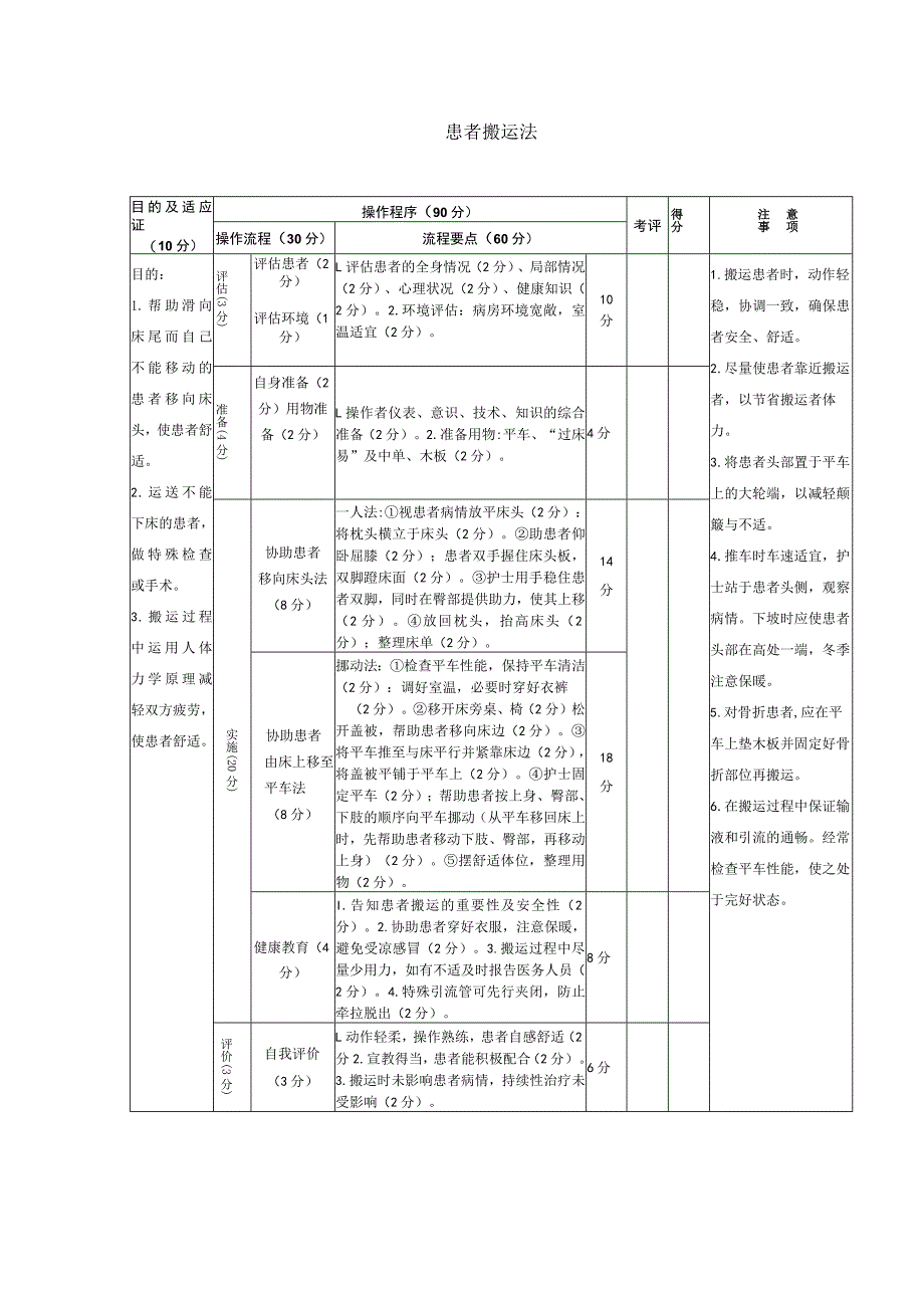 医院患者搬运法.docx_第1页