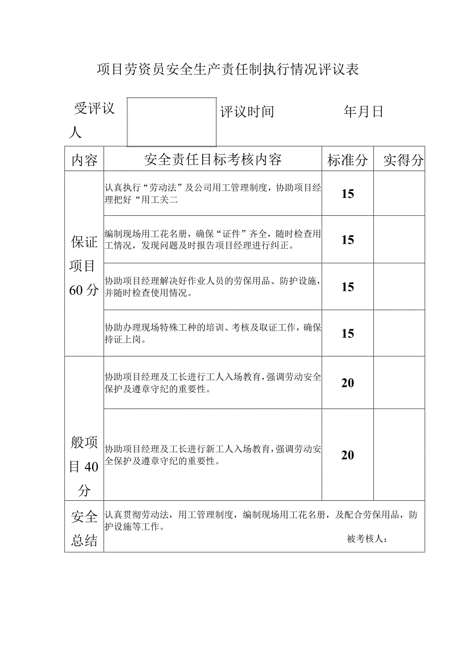 项目劳资员安全生产责任制执行情况评议表.docx_第1页