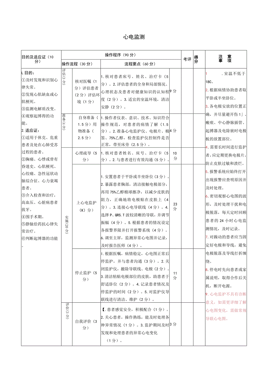 医院心电监测.docx_第1页