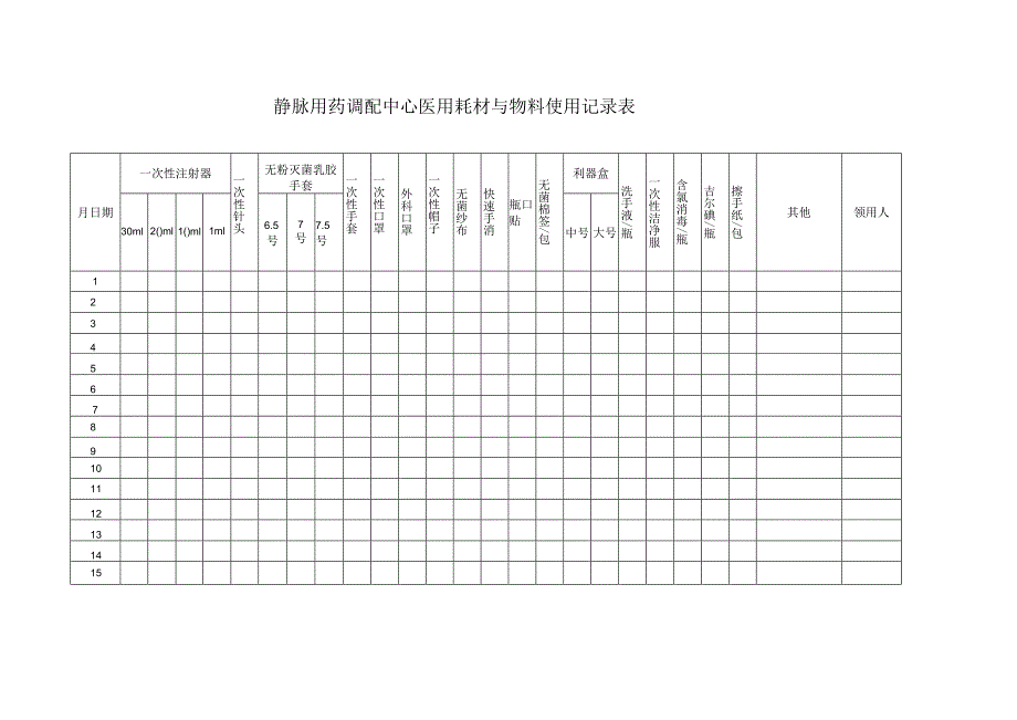 静脉用药调配中心医用耗材与物料使用记录表.docx_第1页
