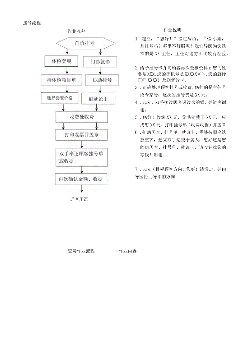 外资妇婴医院挂号、收费及退费流程.docx_第2页