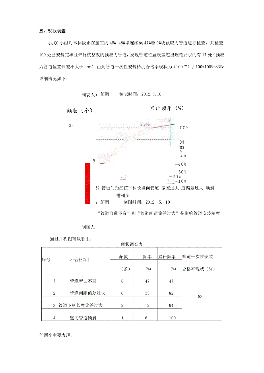 工程建设公司QC小组提高悬灌箱梁预应力管道一次性安装精度成果汇报书.docx_第3页