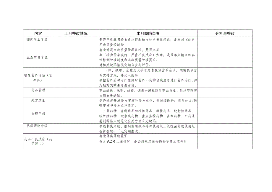 医技科室质量安全自查清单.docx_第3页