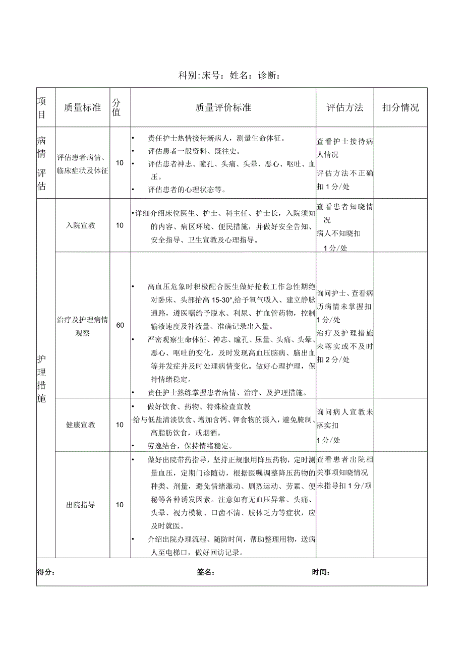 内外科常见九种疾病护理质量评价标准汇编.docx_第1页