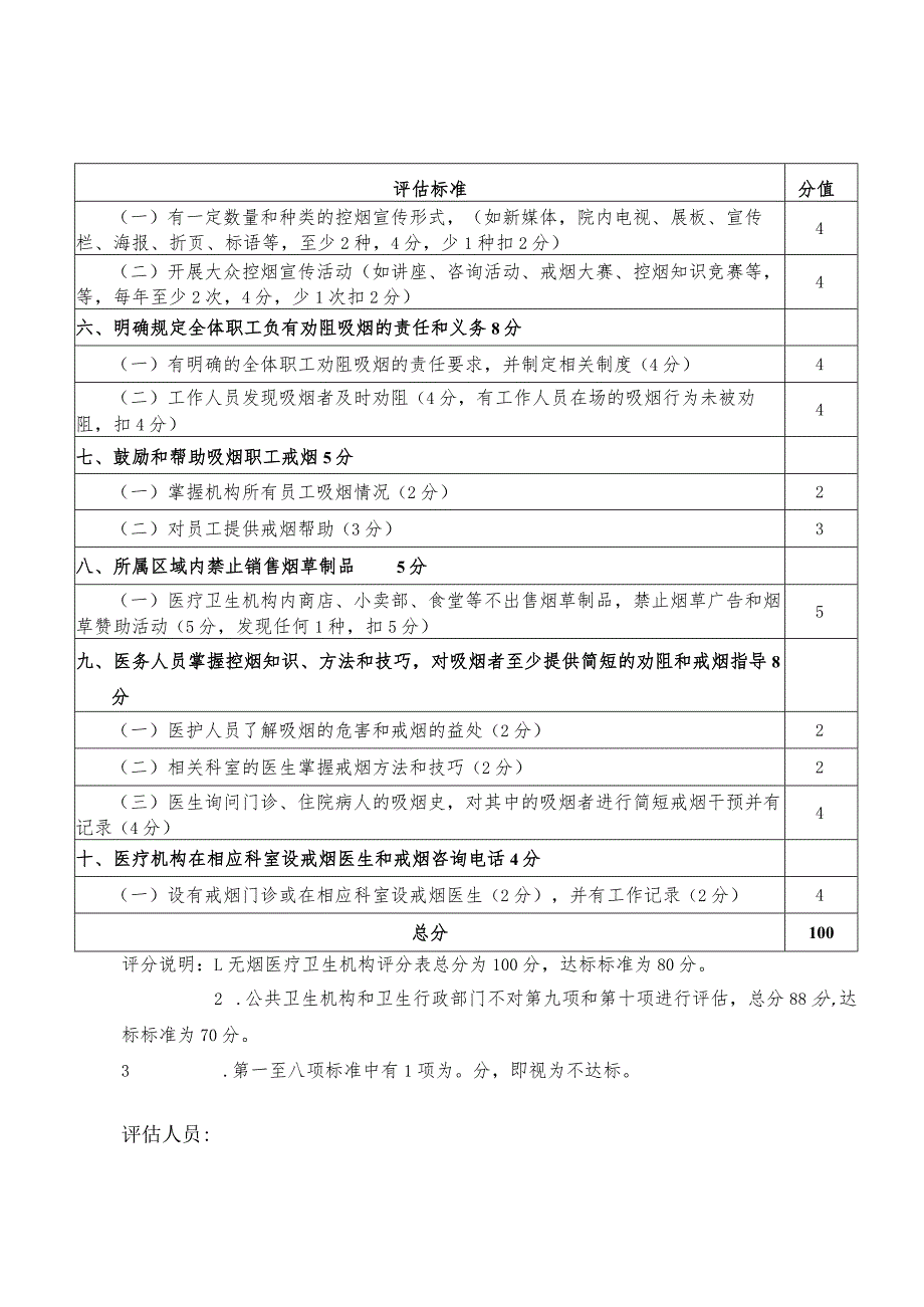 无烟卫生健康机构评分表.docx_第2页