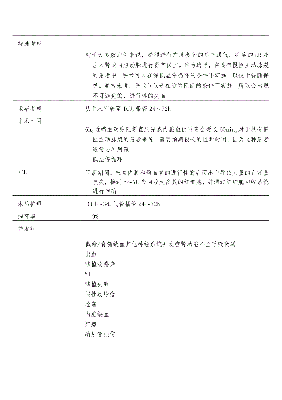 胸腹主动脉的动脉瘤修补术麻醉技术.docx_第2页