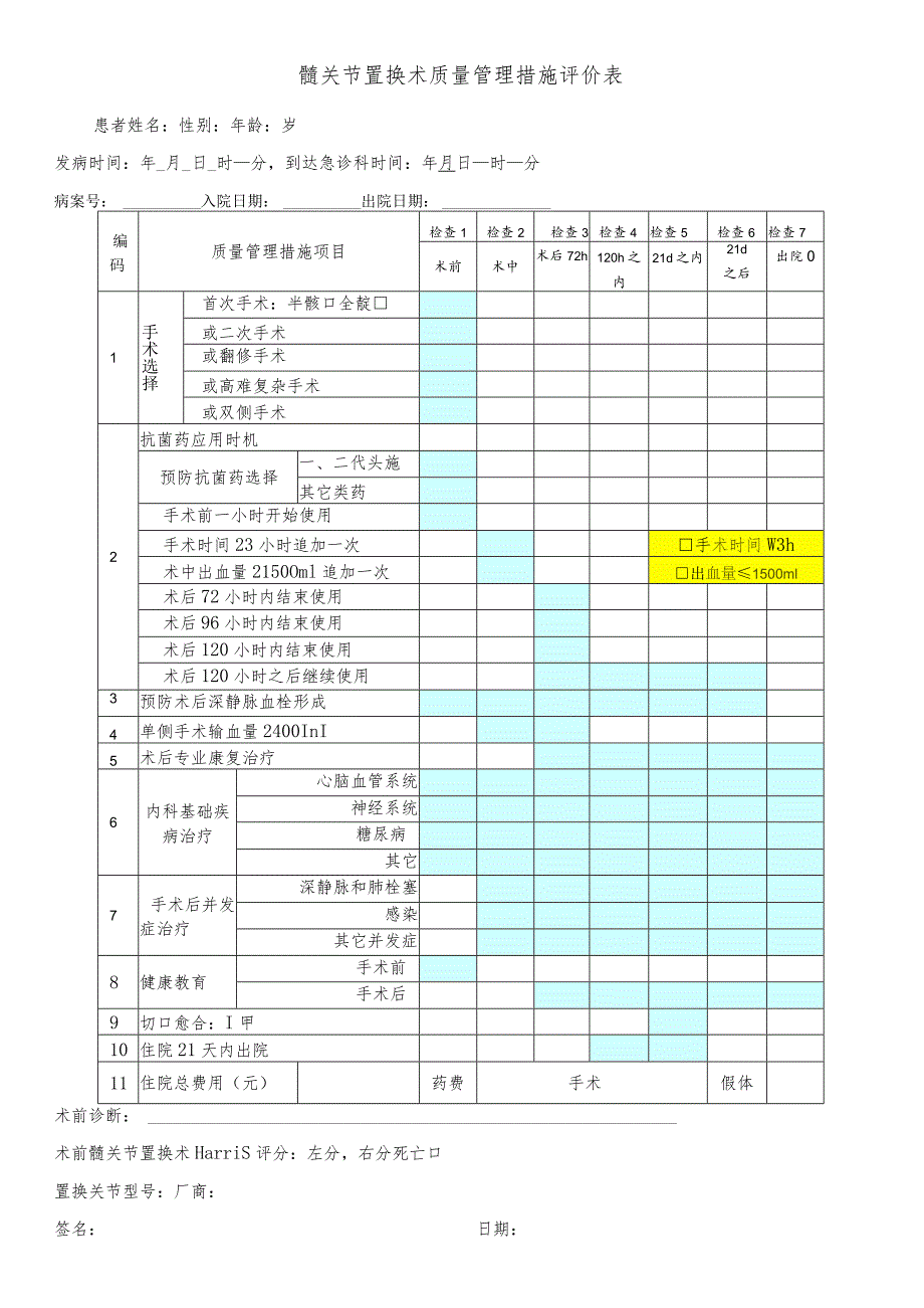 髋关节置换术质量管理措施评价表.docx_第1页