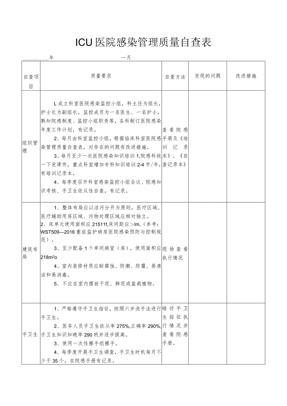 ICU医院感染管理质量自查表.docx_第1页