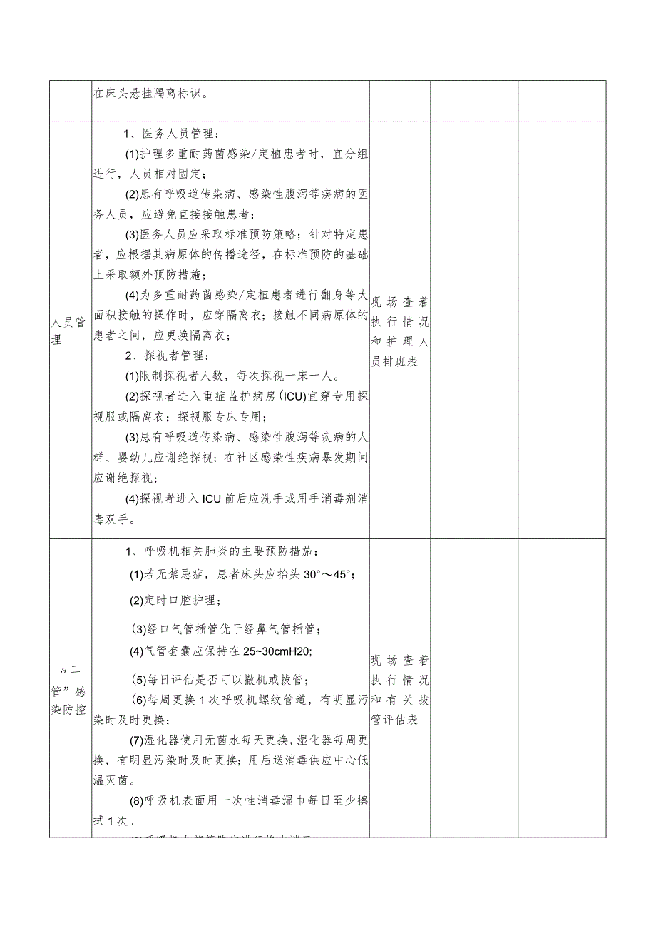 ICU医院感染管理质量自查表.docx_第3页