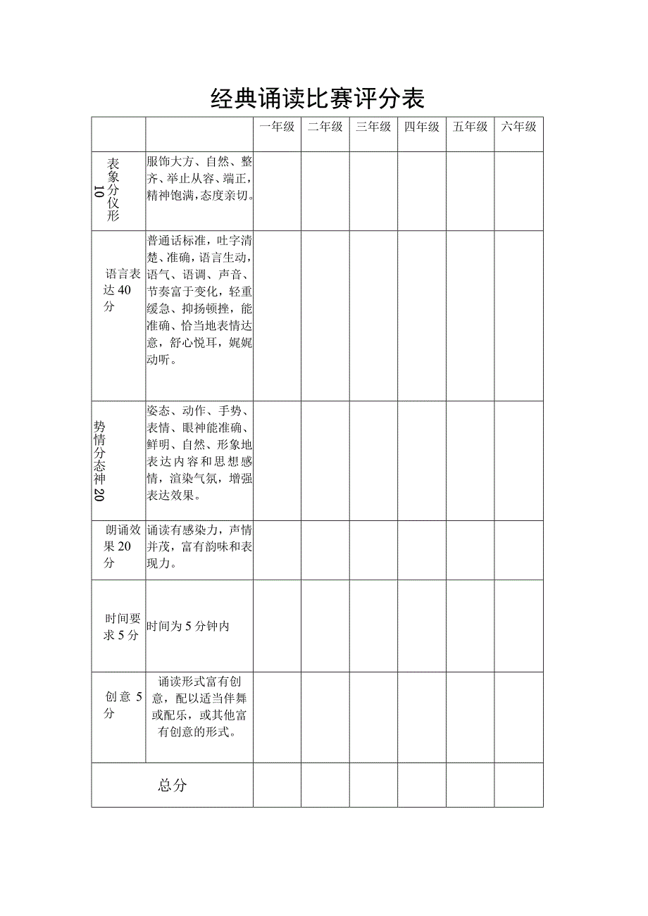 经典诵读比赛评分表.docx_第1页