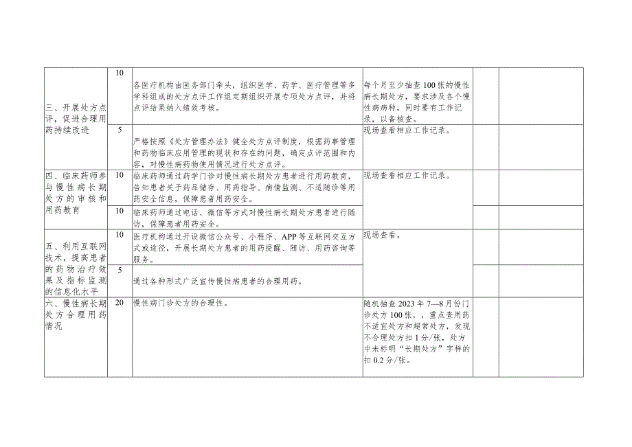 慢性病长期处方管理工作检查工具表.docx_第2页