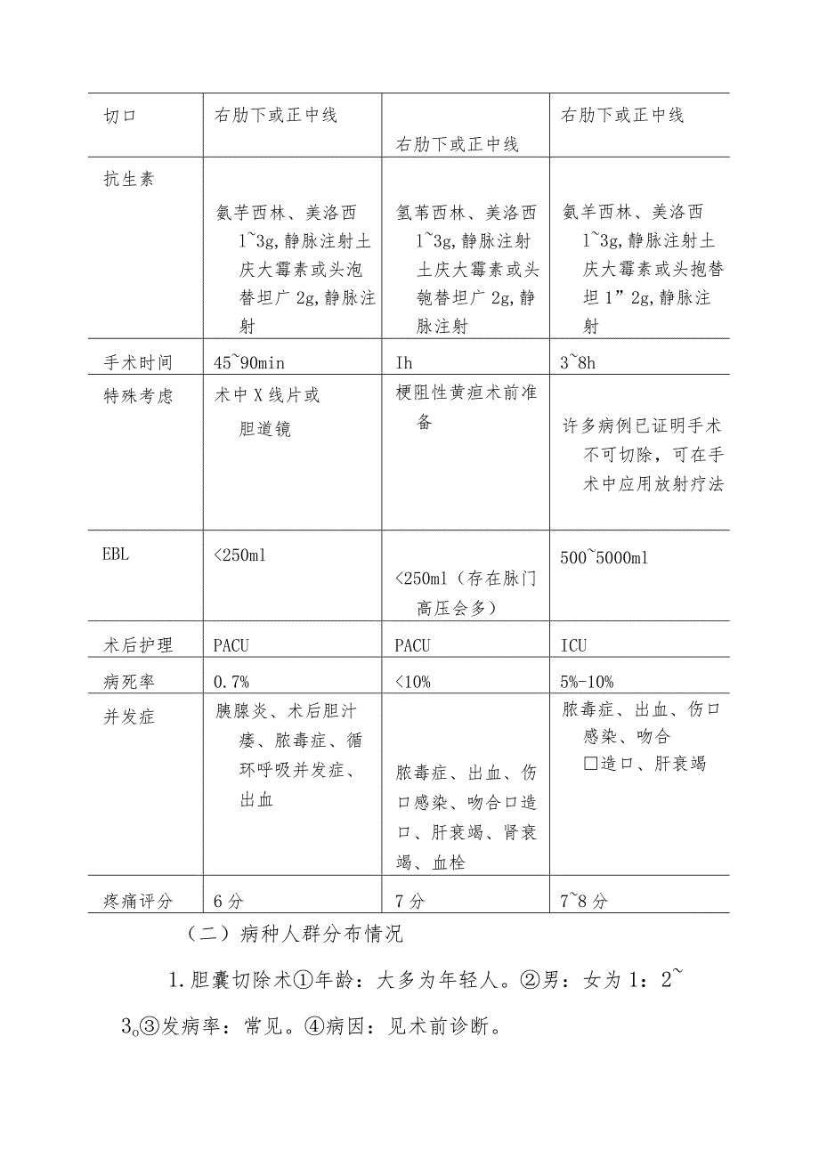 胆管手术麻醉技术.docx_第2页