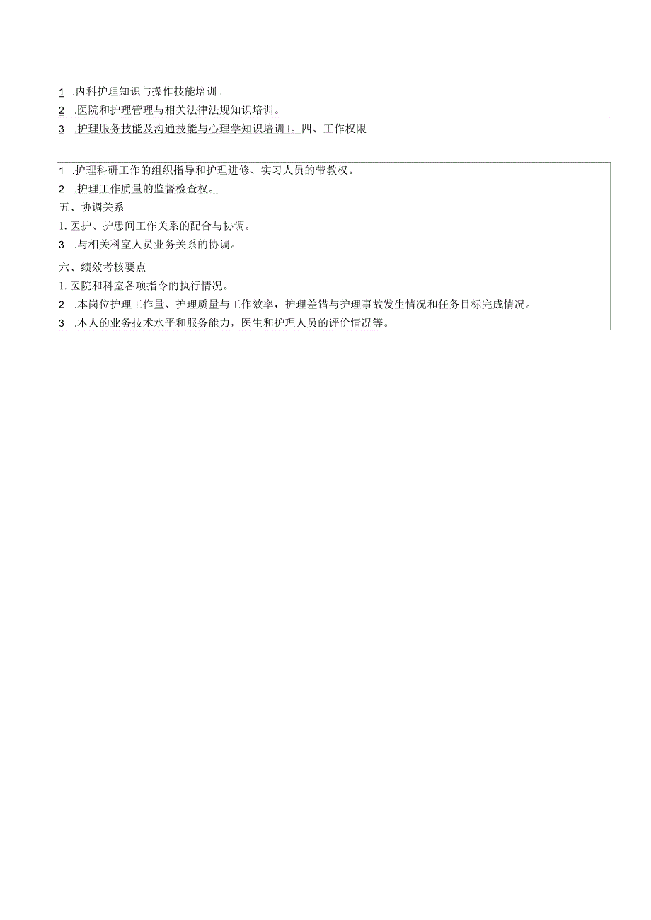 内科护师岗位说明书.docx_第2页