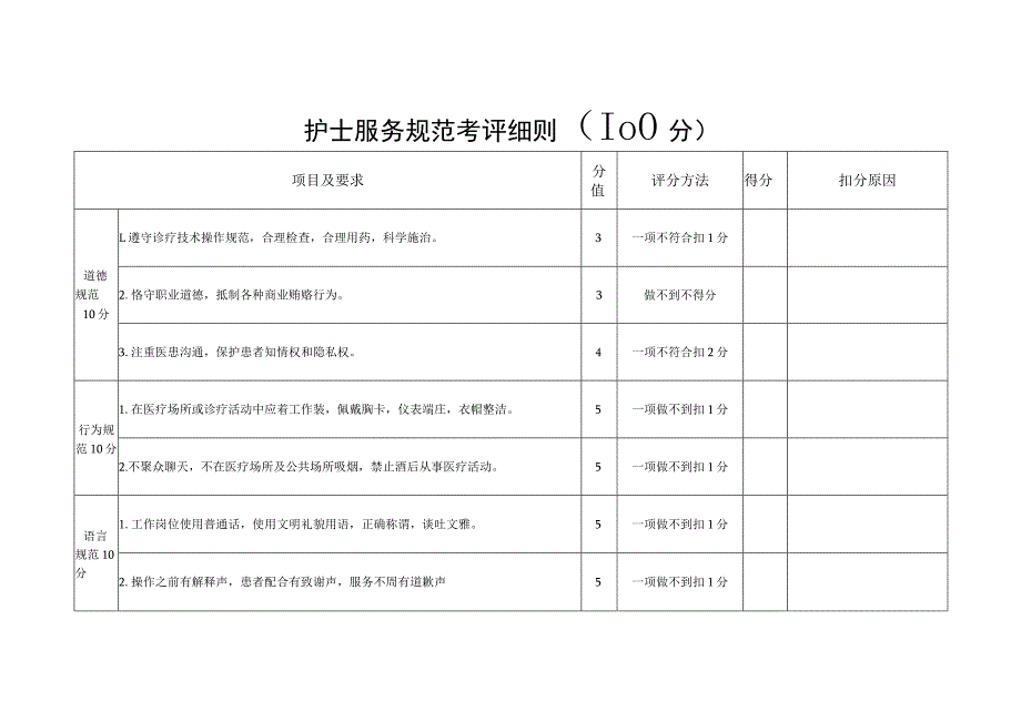 护士服务规范考评细则(100分).docx_第1页